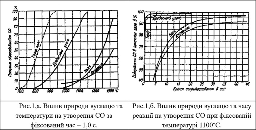 Модернізації теплової енергетики України