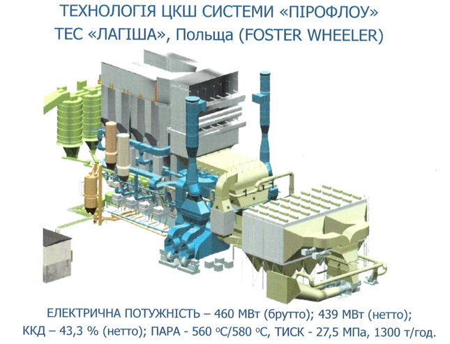 Модернізації теплової енергетики України